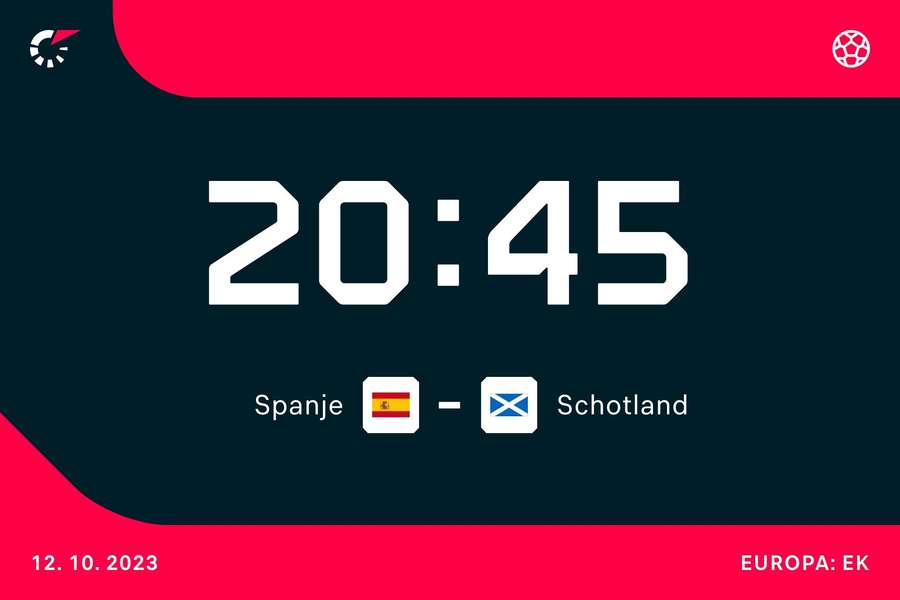 20:45: Spanje - Schotland