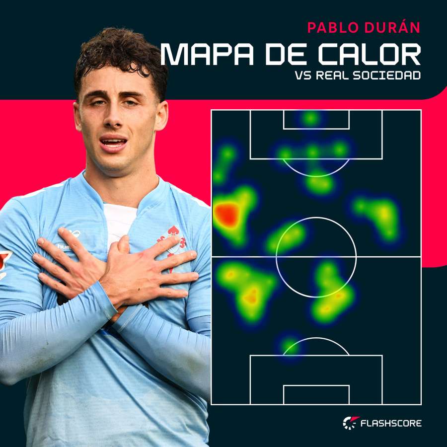 El mapa de calor de Pablo Durán