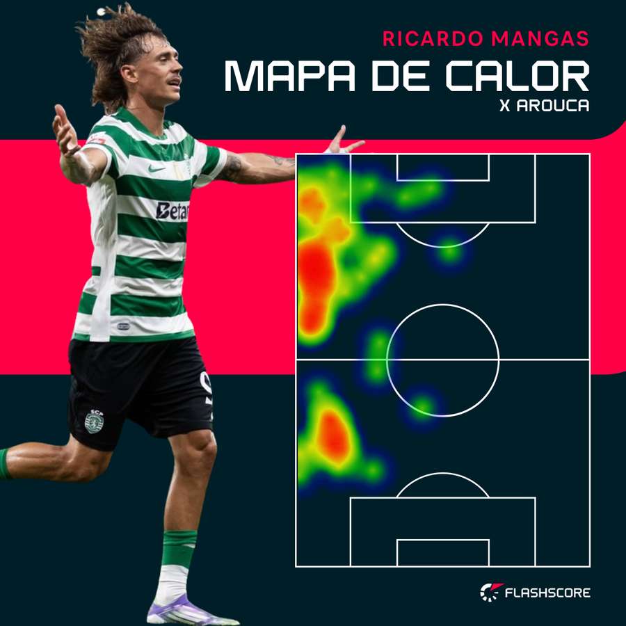 O mapa de calor de Ricardo Mangas