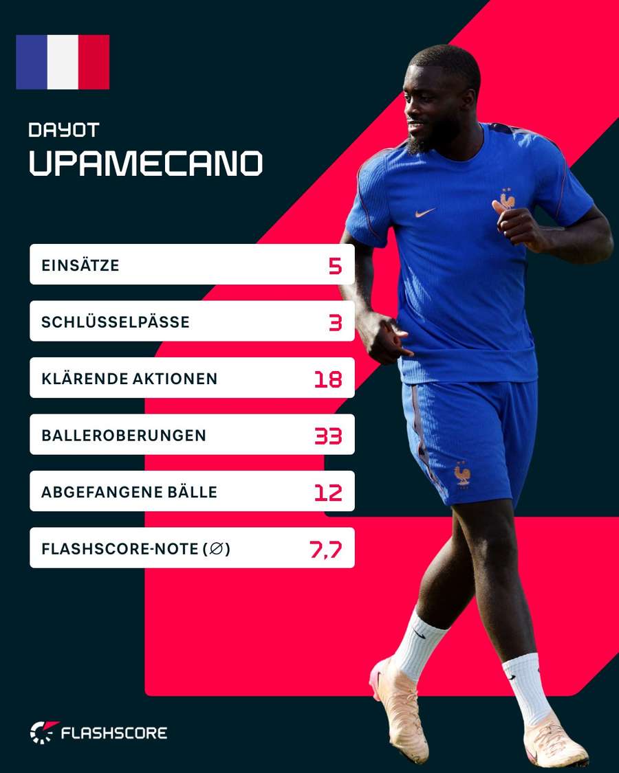 Upamecano bei der WM 2026 Upamecano bei der WM 2026