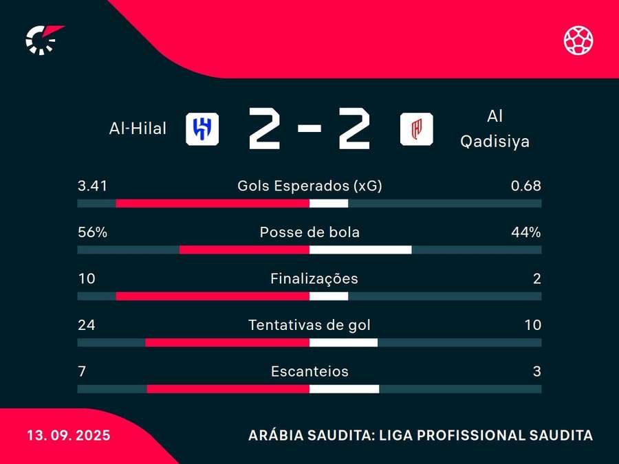 Números do jogo Números do jogo