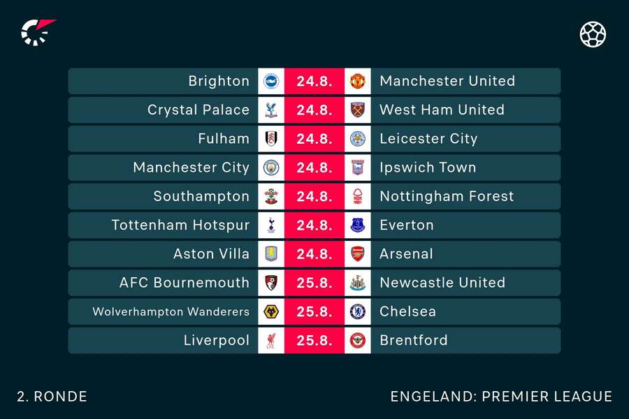 Speelschema Premier League speelronde 2