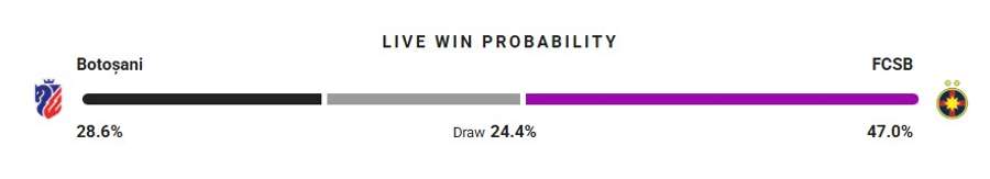 Probabilitate victorie
