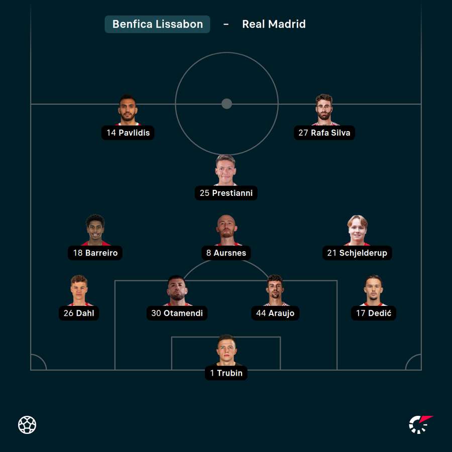 Benficas Startelf vs. Real Benficas Startelf vs. Real