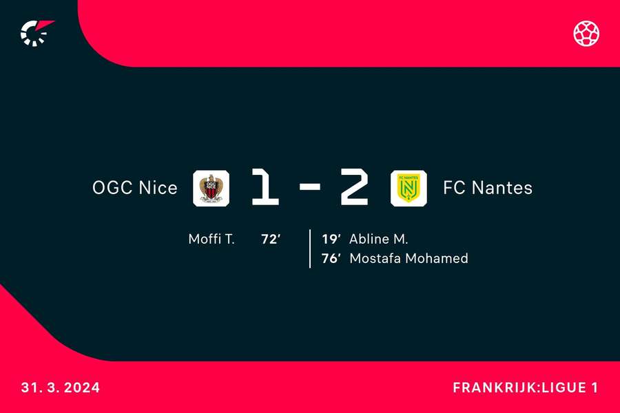 Goalgetters Nice-Nantes