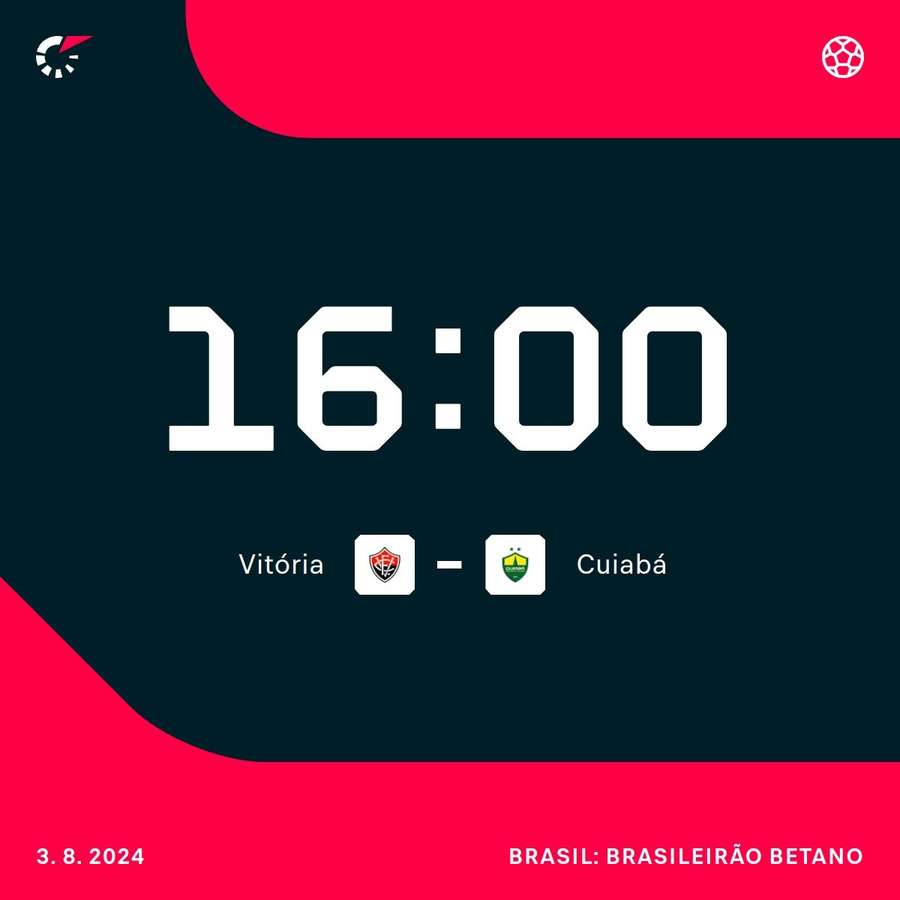 Vitória e Cuiabá estão no Z4 do Brasileirão