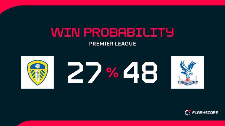 Win probability