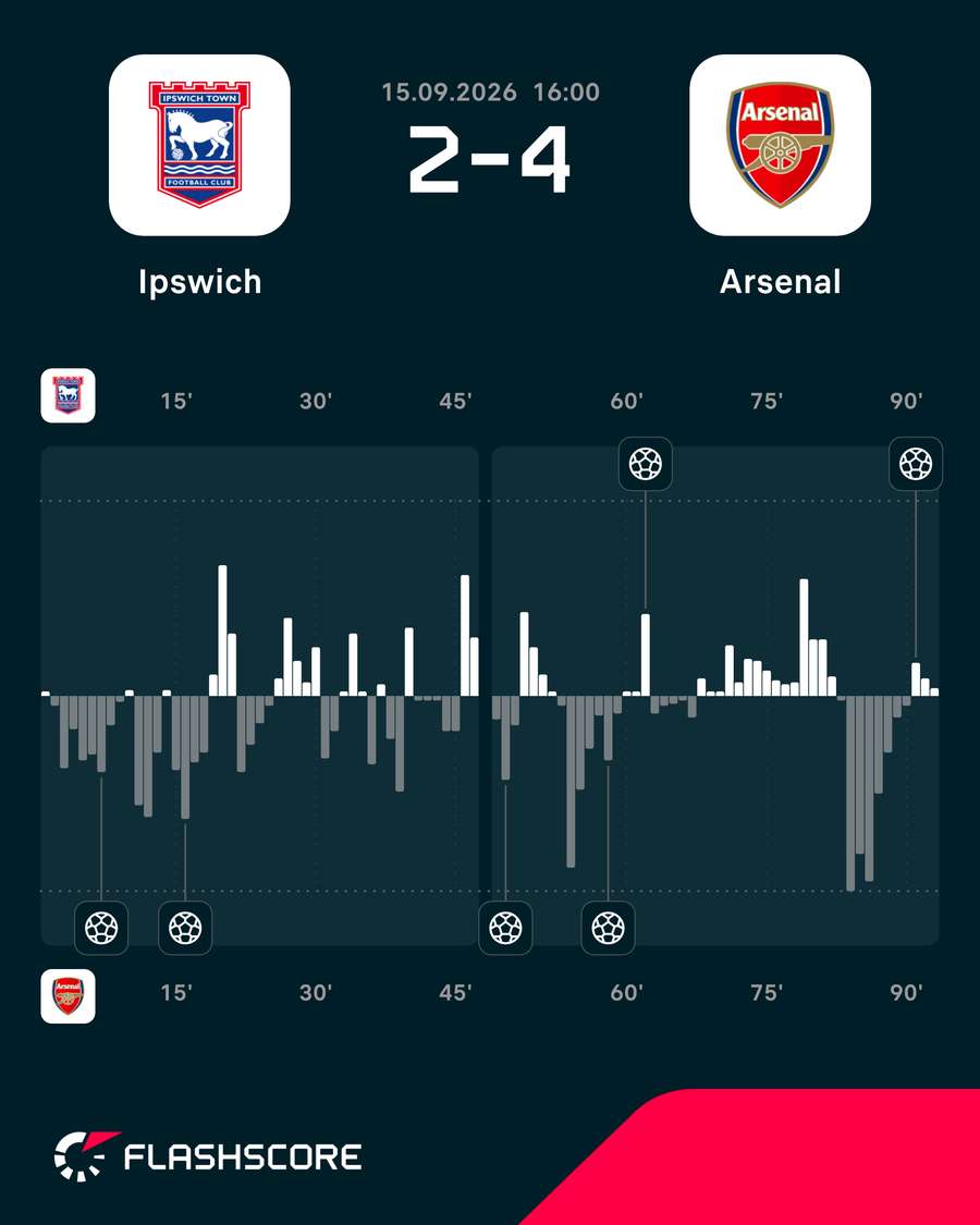 Gráfico de pressão do jogo