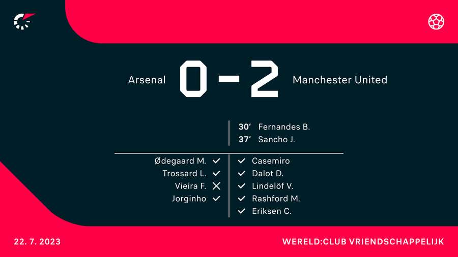 Arsenal - Manchester United