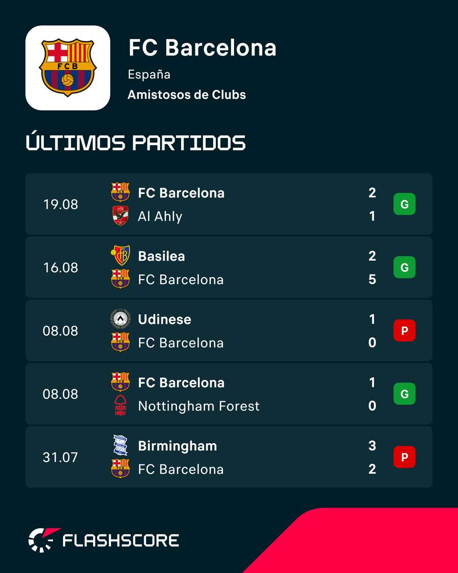 Los próximos encuentros del Barcelona
