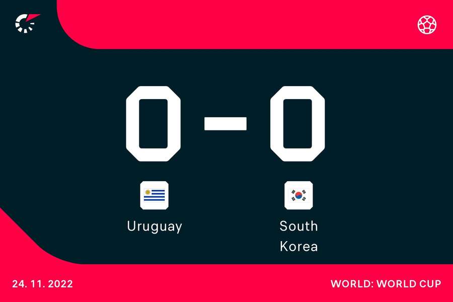 Uruguay-Corea, la sfida si chiude 0-0