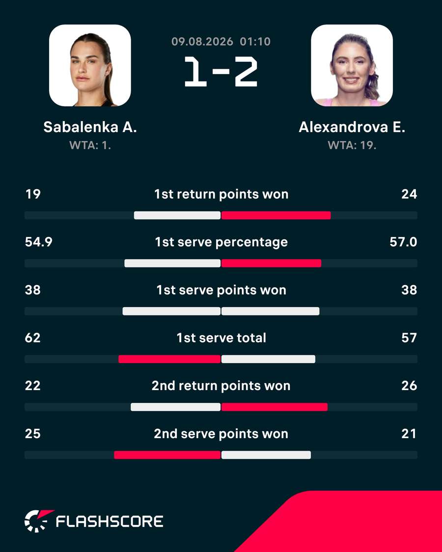 Match stats Match stats