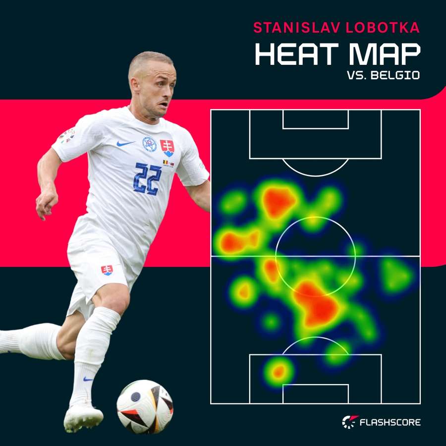 La heatmap di Lobotka contro il Belgio