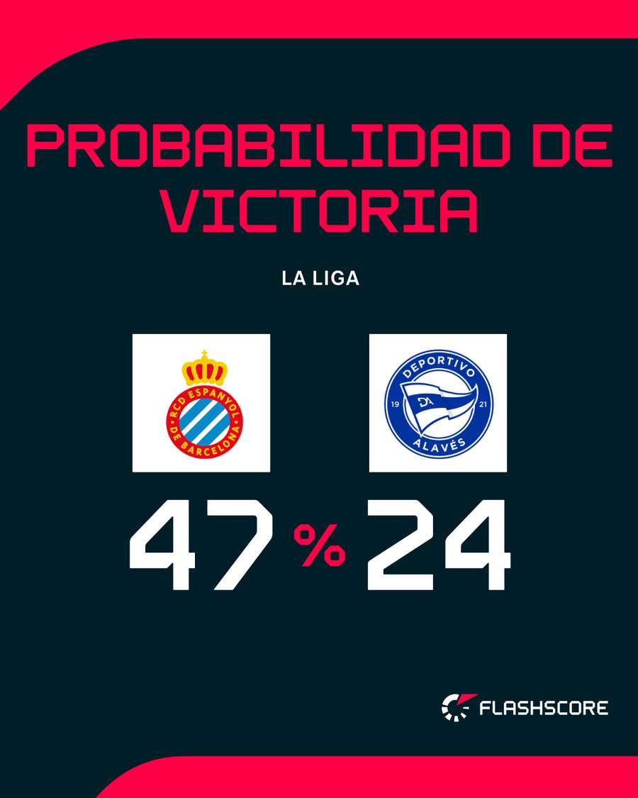 Opciones de ambos equipos