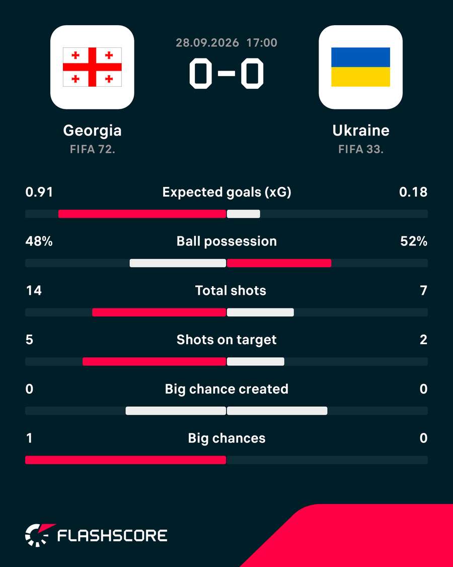 Match stats