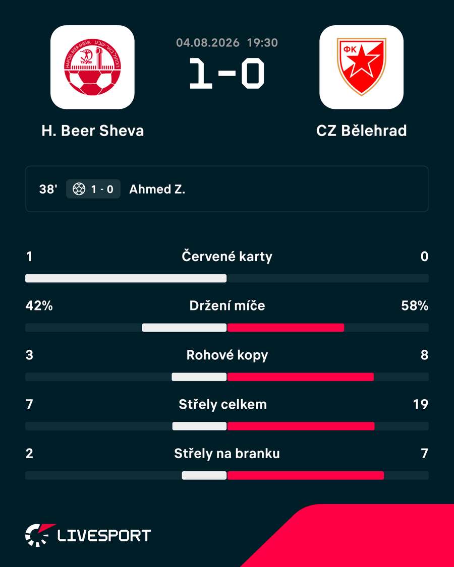 Statistiky utkání. Statistiky utkání.