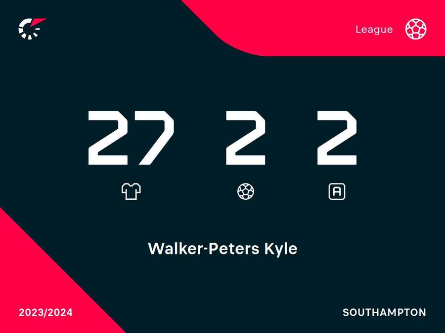 Kyle Walker-Peters season stats