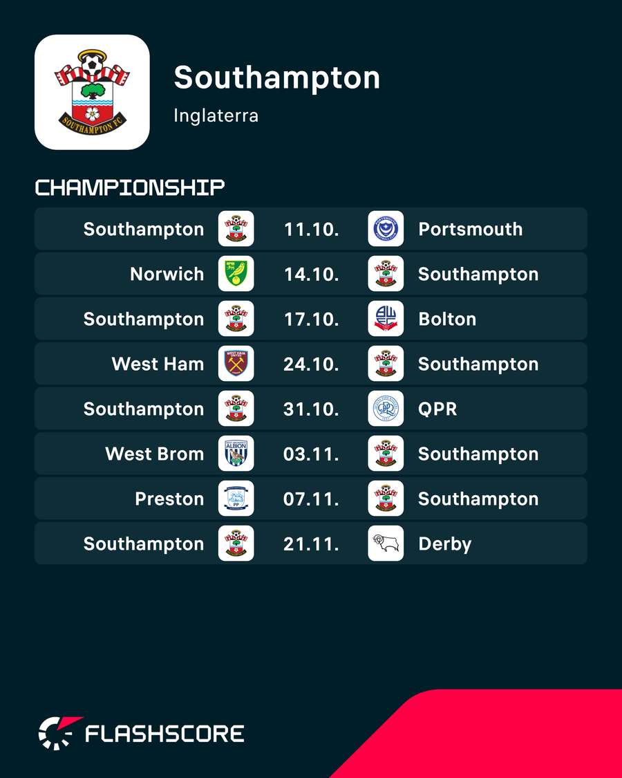 Los próximos encuentros del Southampton Los próximos encuentros del Southampton