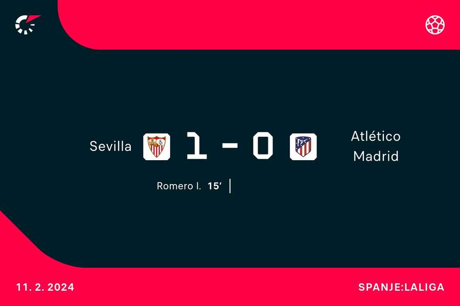 Goalgetter Sevilla-Atletico Madrid