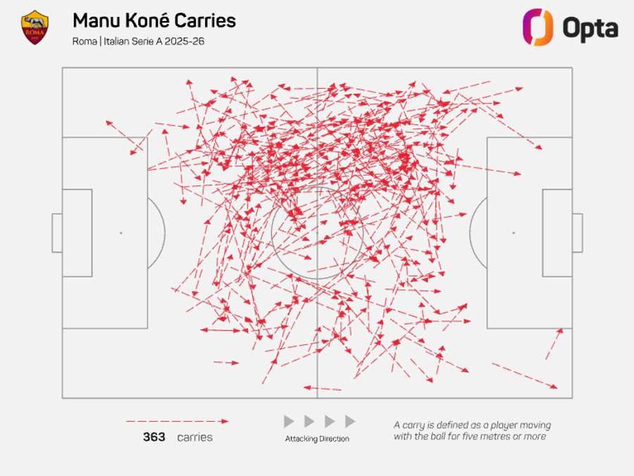 Manu carrega o ataque de Kone - Série A 2025/26