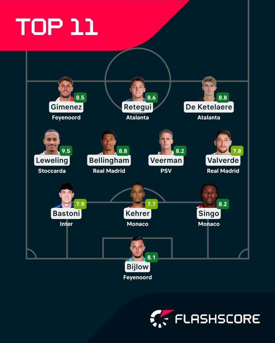 La Top XI