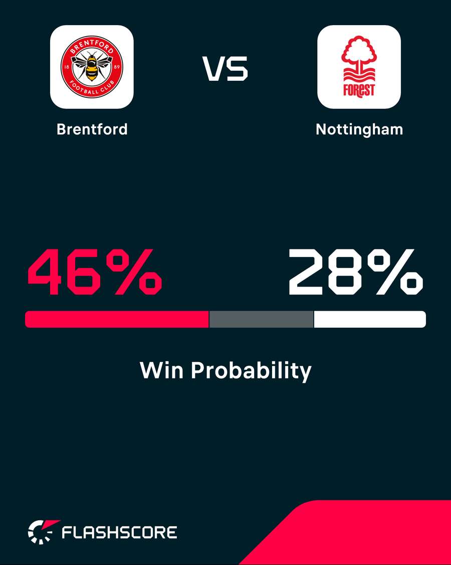 Win probability Win probability