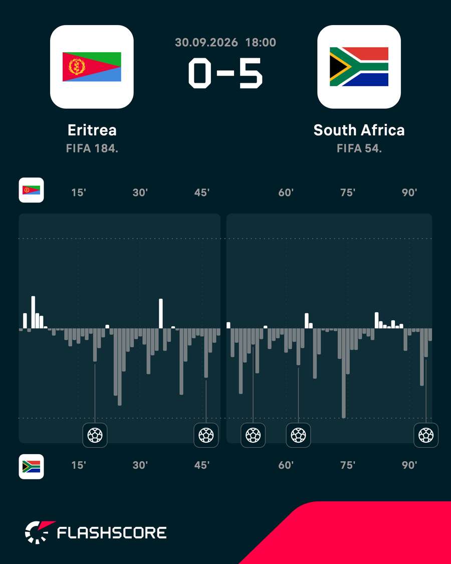 Match momentum