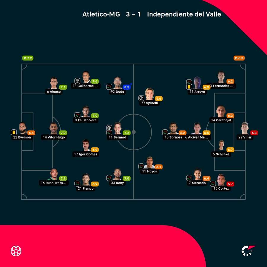 As notas dos jogadores As notas dos jogadores