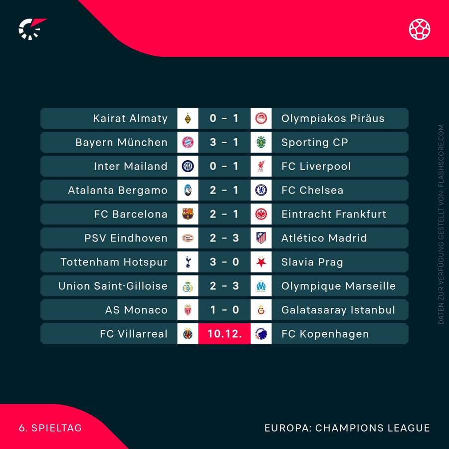 Champions League – 6. Spieltag Champions League – 6. Spieltag