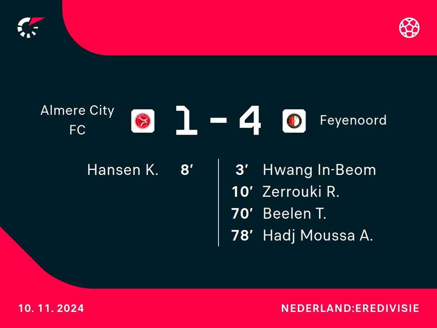 Goalgetters Almere-Feyenoord