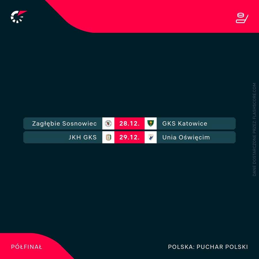 Terminarz półfinałów w Pucharze Polski