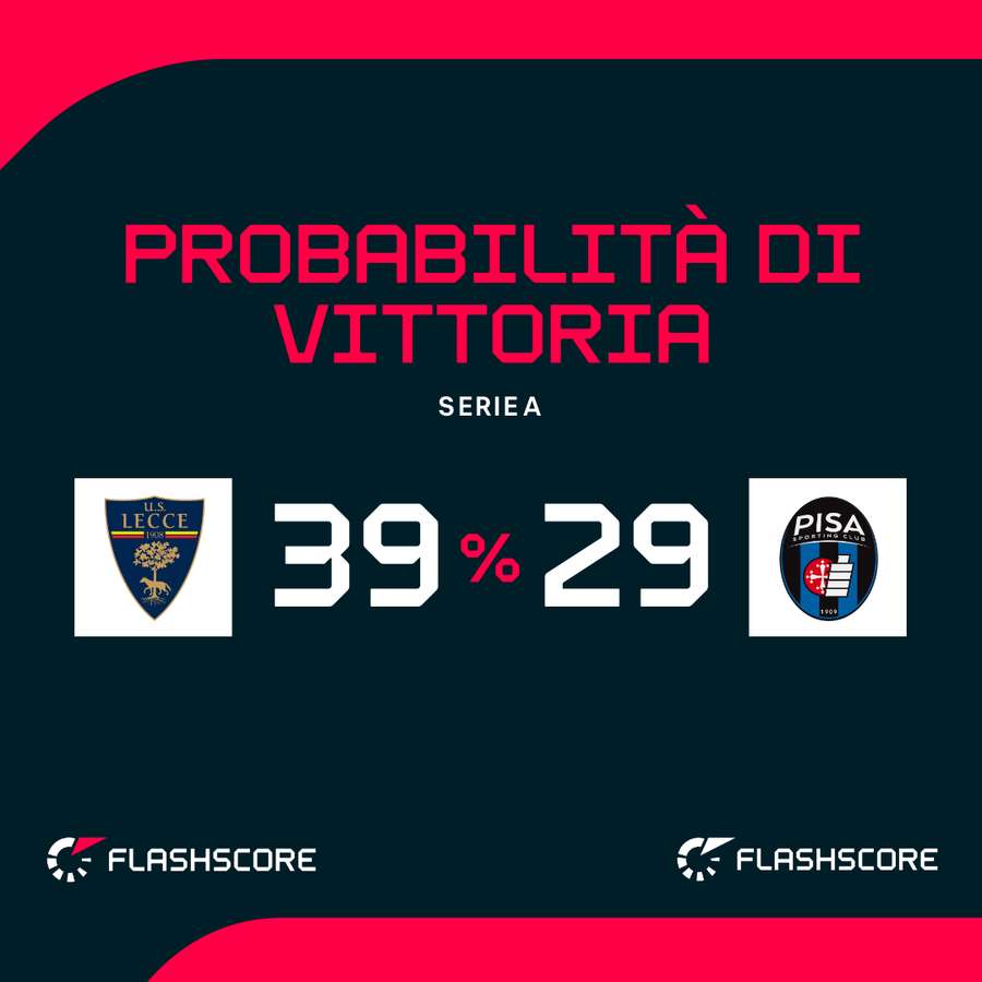 Probabilità di vittoria Probabilità di vittoria