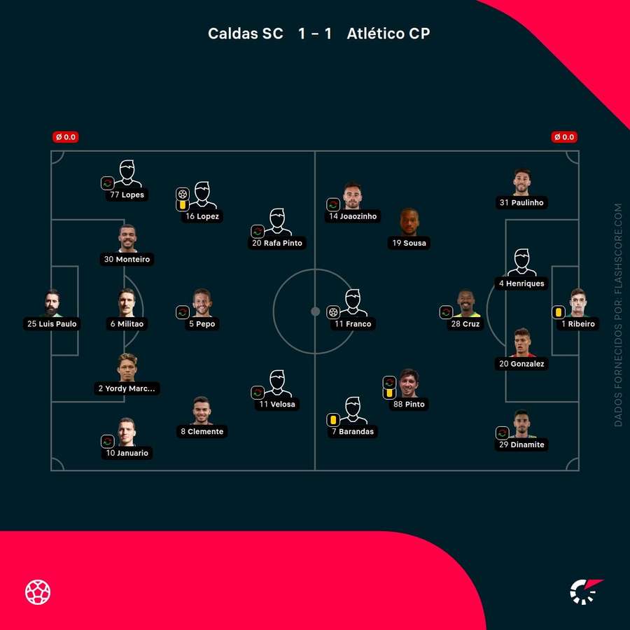 Os onzes de Caldas e Atlético Os onzes de Caldas e Atlético