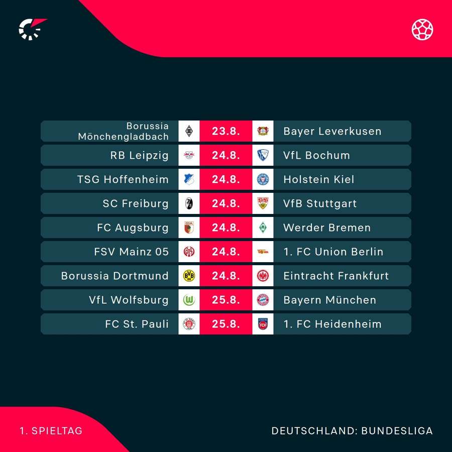 Der 1. Bundesliga-Spieltag 2024/25 im Überblick.