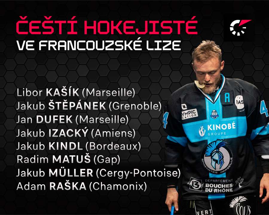 Češi ve francouzské Ligue Magnus Češi ve francouzské Ligue Magnus