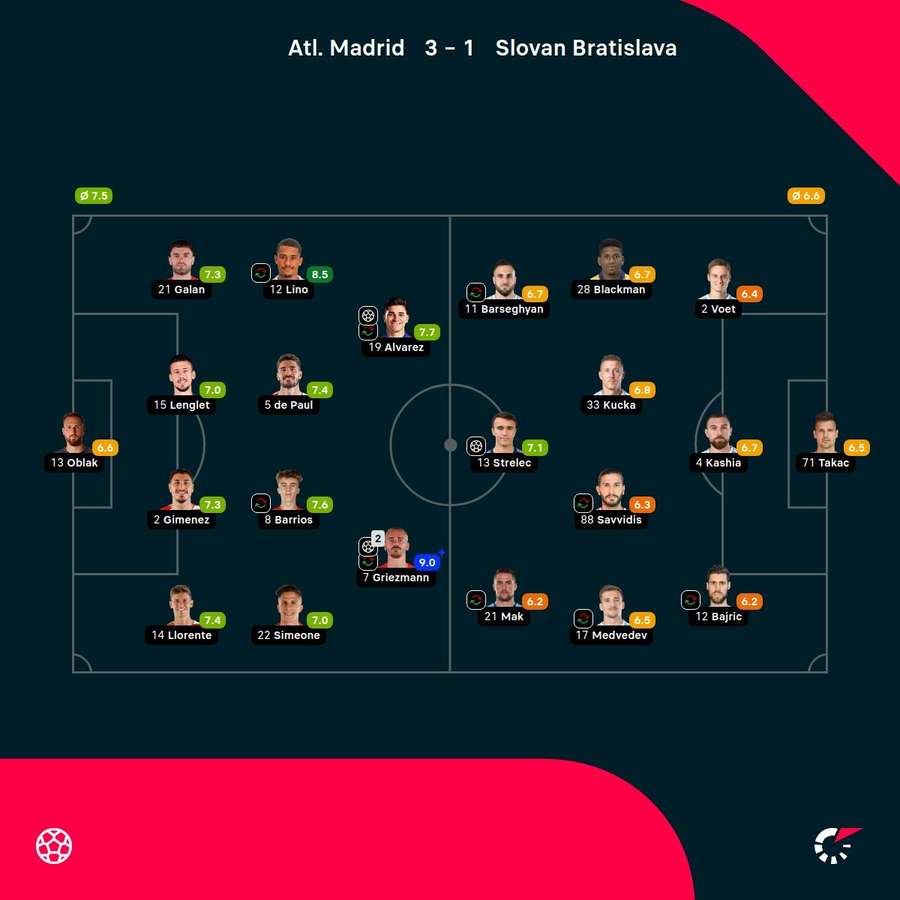 As notas dos jogadores As notas dos jogadores