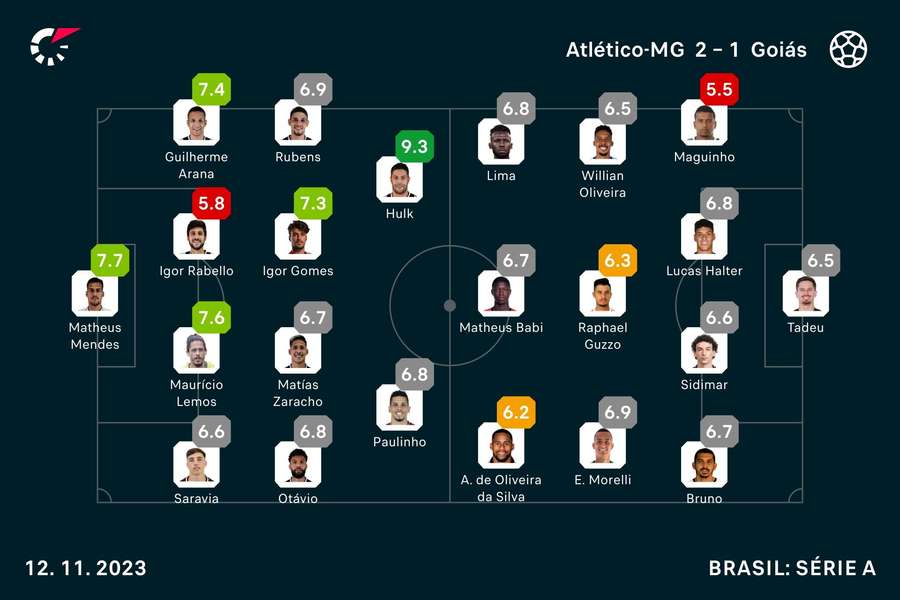 As notas de Atlético-MG 2x1 Goiás