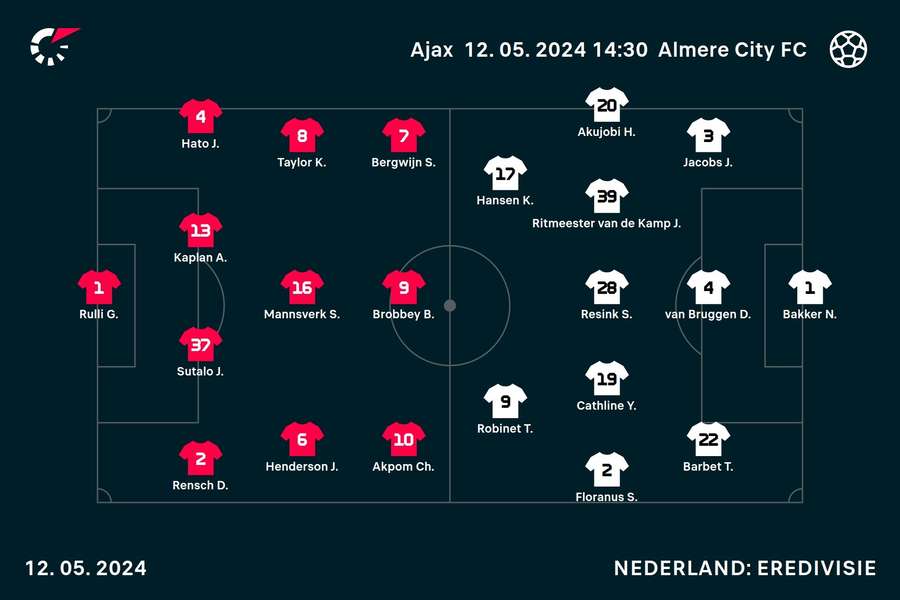 Opstellingen Ajax-Almere City FC