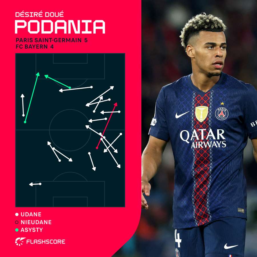 Mapa podań - Desire Doue