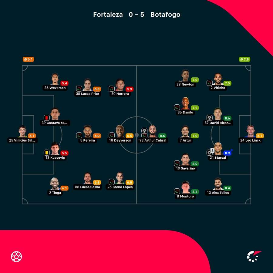 Las notas de los jugadores Las notas de los jugadores