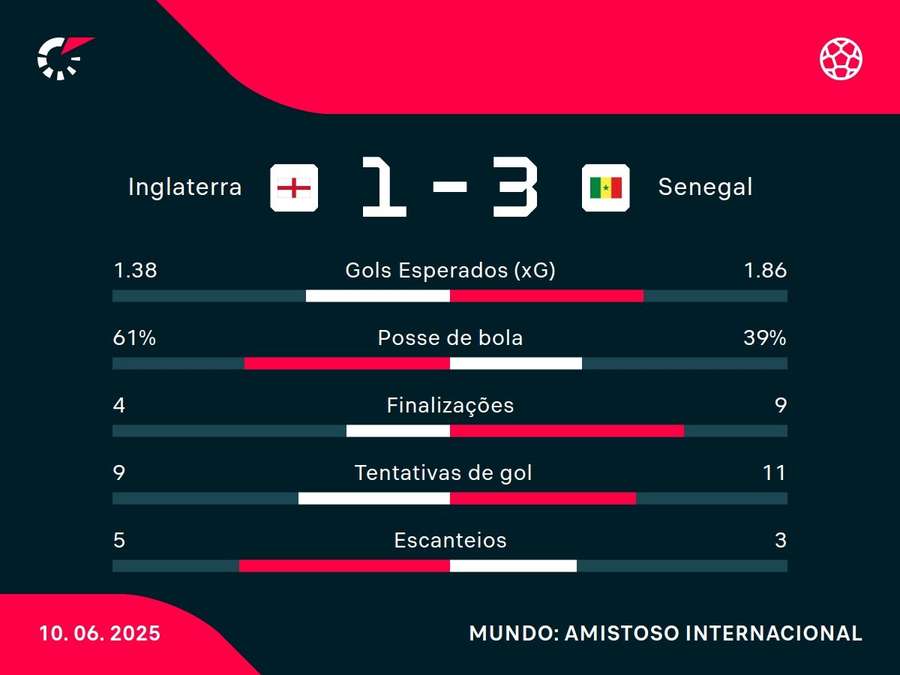 Números do jogo