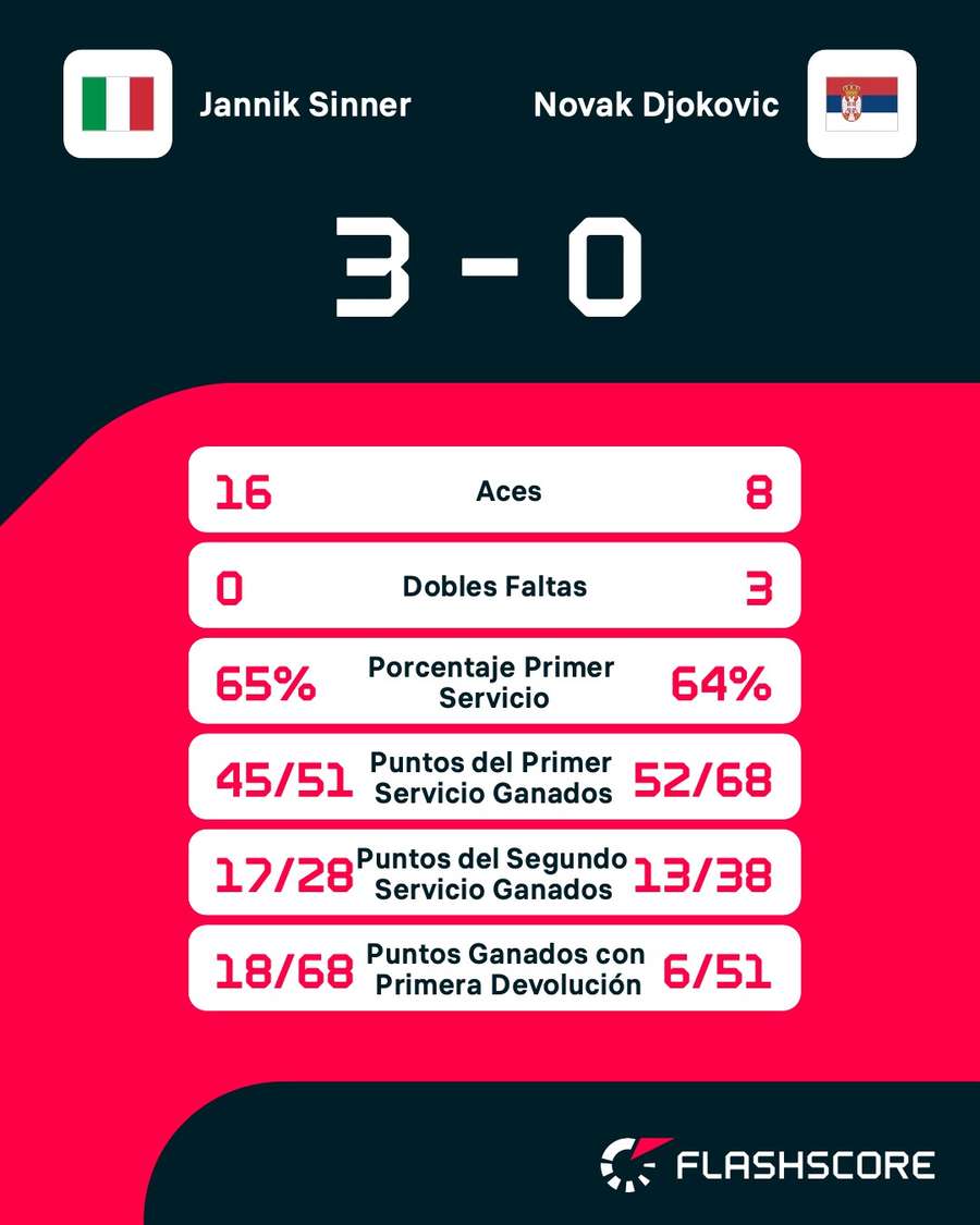 Estadísticas del partido