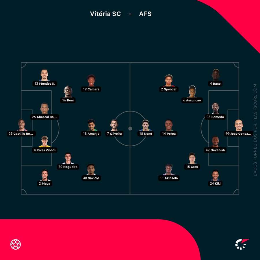 Escolhas dos treinadores