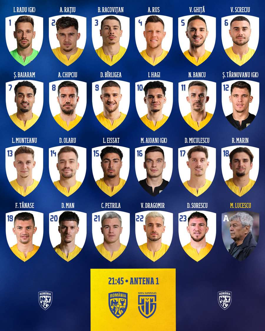 Lotul naționalei României pentru meciul cu San Marino Lotul naționalei României pentru meciul cu San Marino