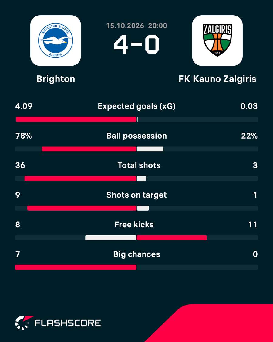 Match stats Match stats