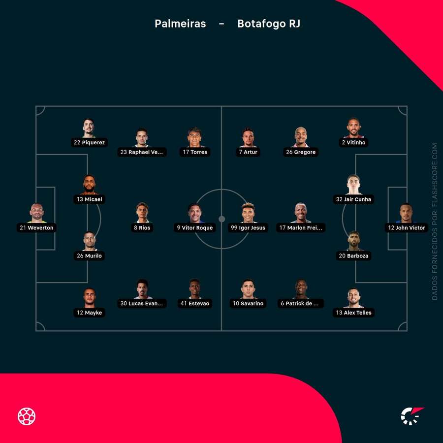 Os onzes de Palmeiras e Botafogo