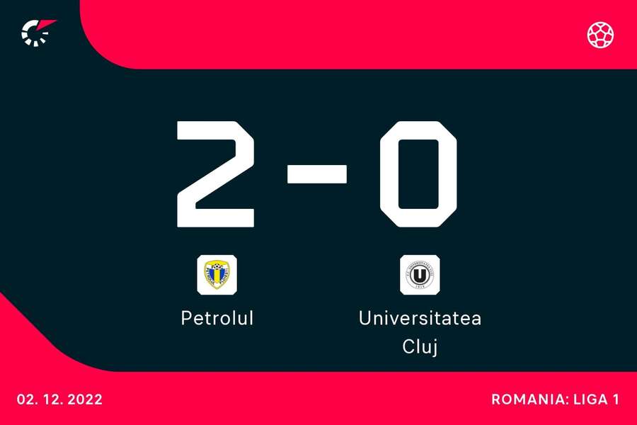 Petrolul ocupă locul 6 în campionat