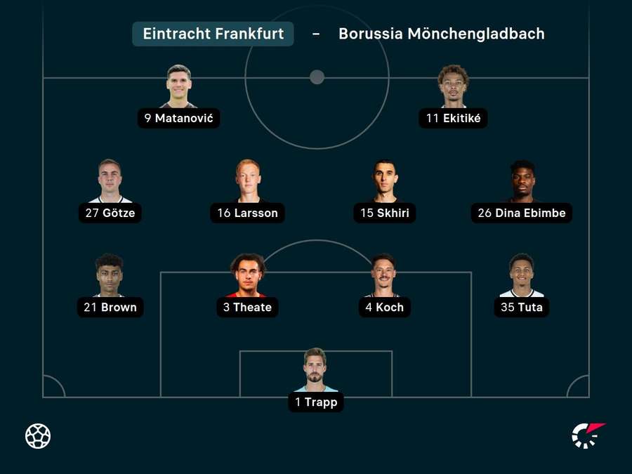 Startelf Eintracht Frankfurt.