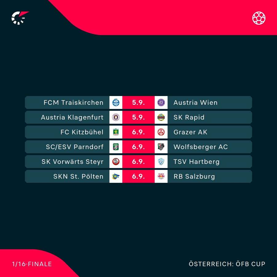 UNIQA ÖFB Cup: Die 2. Runde im Überblick UNIQA ÖFB Cup: Die 2. Runde im Überblick