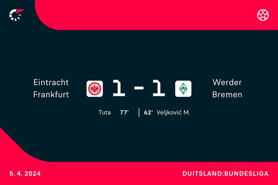 Goalgetters Eintracht Frankfurt-Werder Bremen